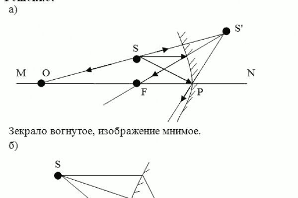 Как купить наркотик в кракен