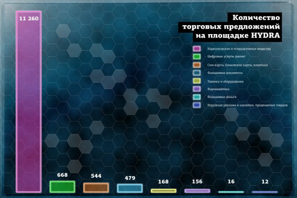 Даркмаркет кракен