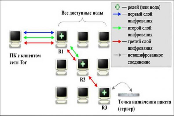 Кракен зеркало store